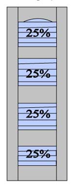 L6 25% - 25% - 25% - 25% Split